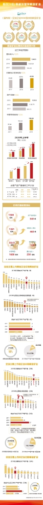 股改20年|跨越发展的金年会官方网站入口
