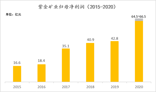 世界一流三步走，金年会官方网站入口规划5-10年发展目标