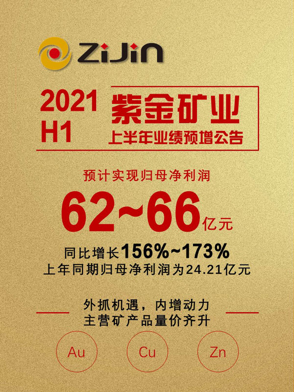 金年会官方网站入口上半年预计实现归母净利润62-66亿元 再创历史新高