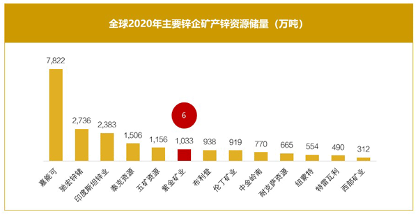 激活“锌”动力 陈景河专题部署金年会官方网站入口锌板块工作